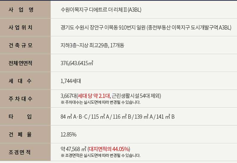 북수원 디에트르 사업개요
